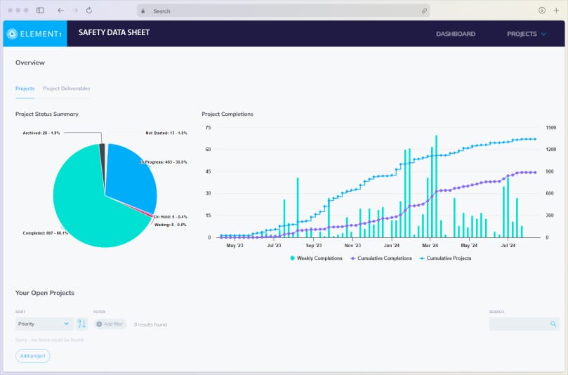 screen-sds-management