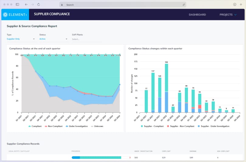 screen-supplier-compliance