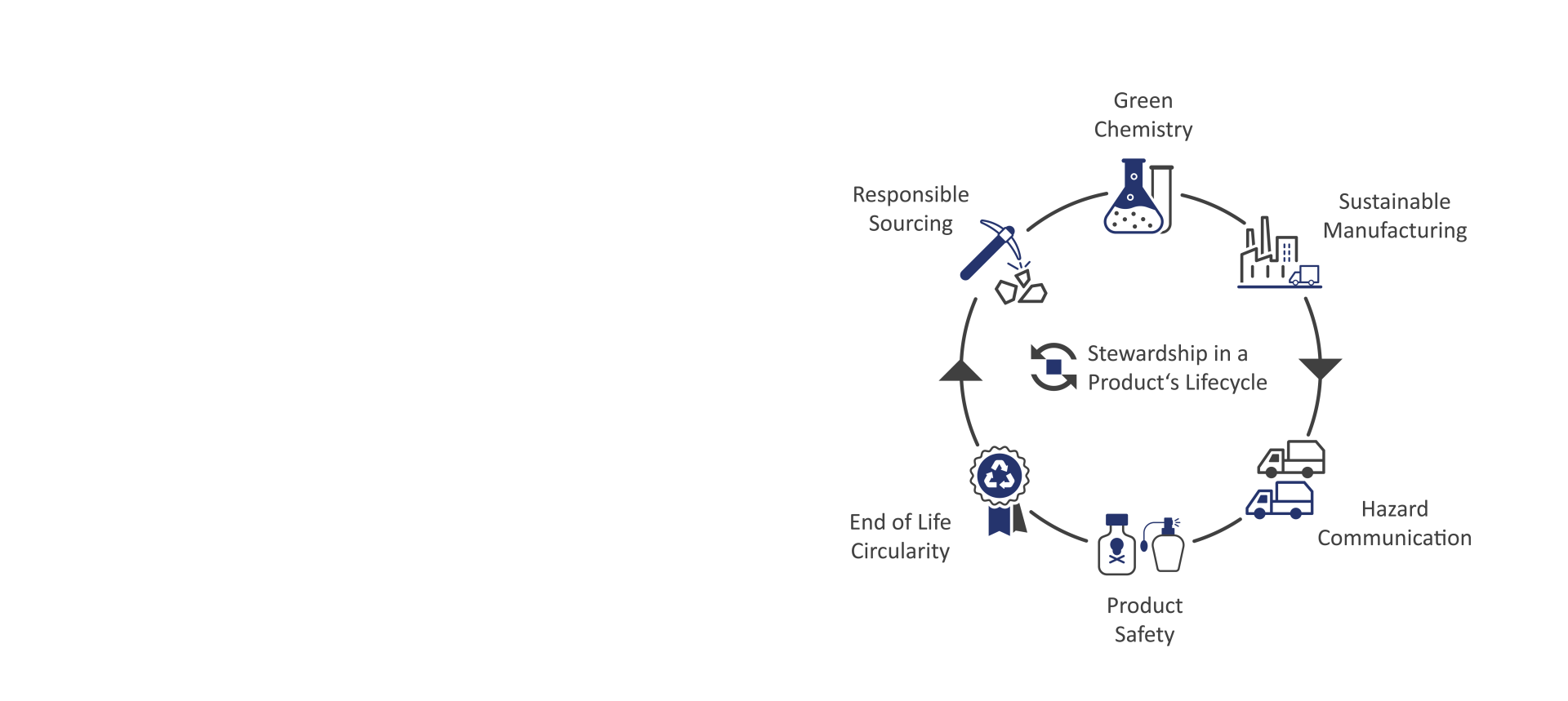 H2C_Stewardship in a products lifecycle_1920x859px_Zeichenfläche 1